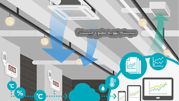 سیستم تهویه مطبوع چیست