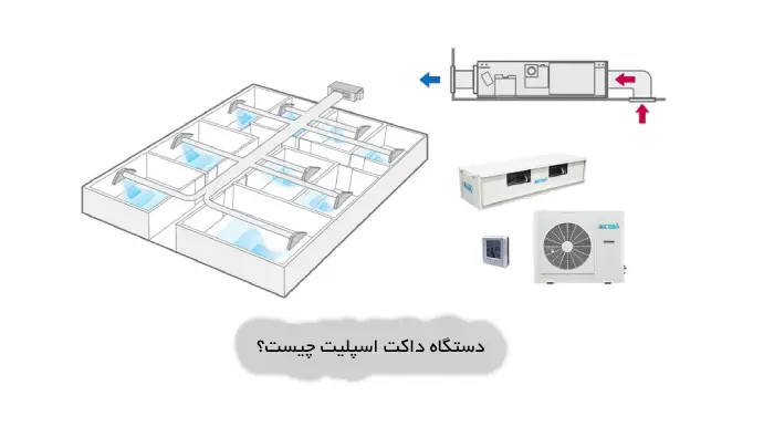 داکت اسپلیت چیست