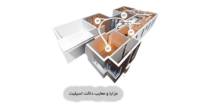 مزایا و معایب داکت اسپلیت چیست